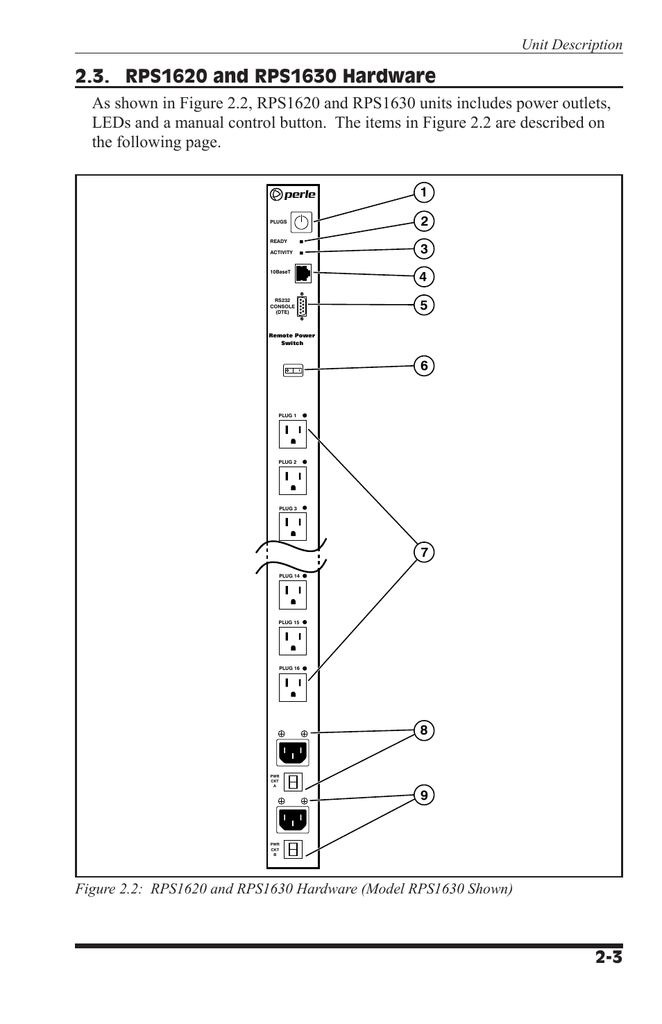 Unit description | Perle Systems RPS1630 User Manual | Page 11 / 72