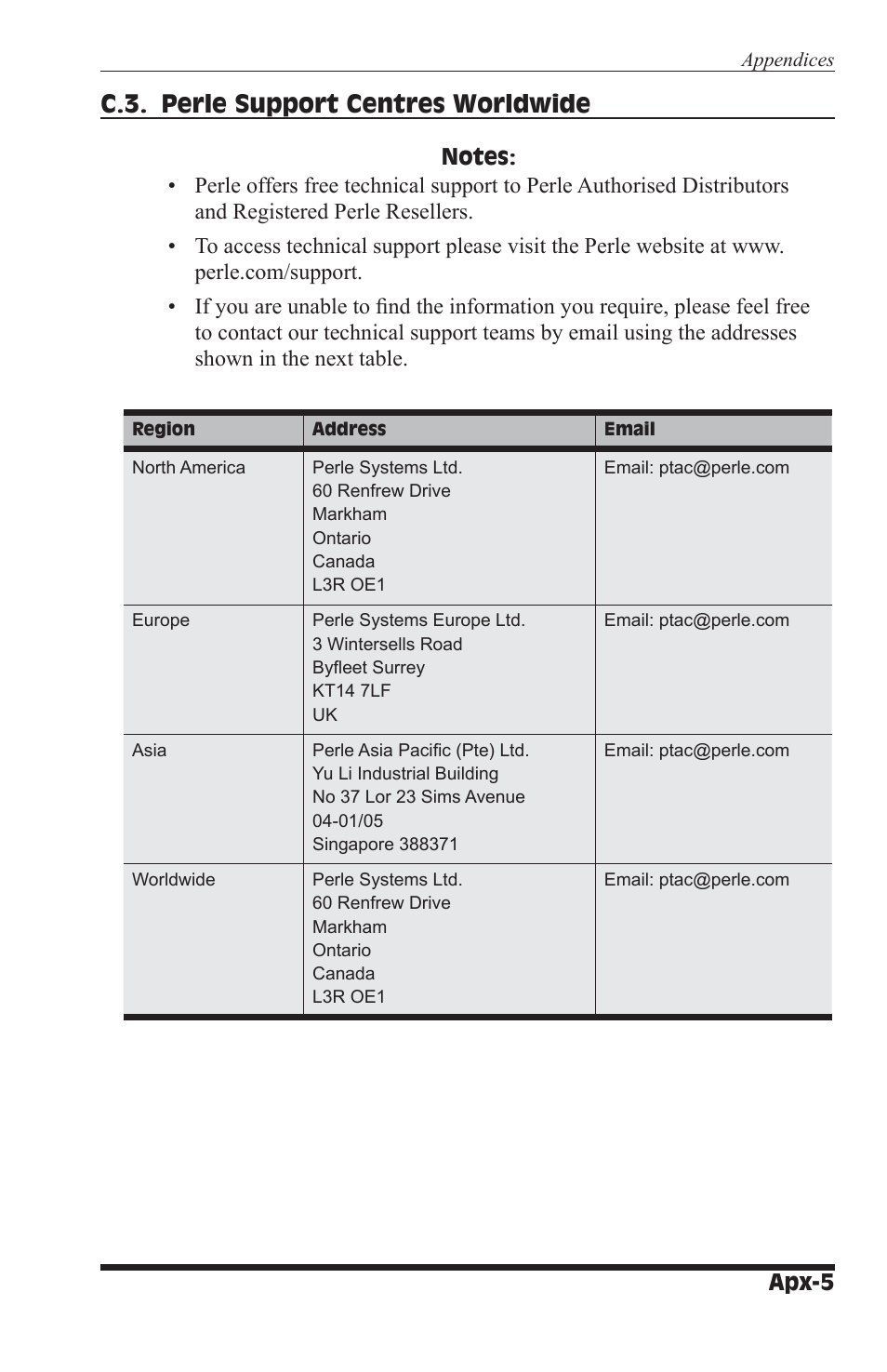 C.3. perle support centres worldwide, Apx-5 | Perle Systems RPS1630 User Manual | Page 65 / 72