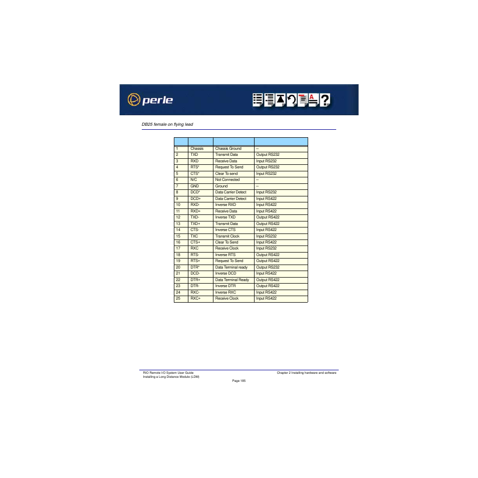 Db25 female on flying lead | Perle Systems RIO 5500036-17 User Manual | Page 185 / 327