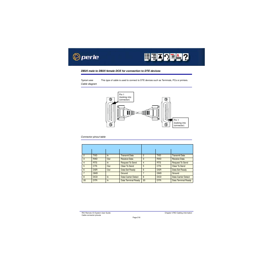 Cable diagram, Connector pinout table, Cable diagram connector pinout table | Perle Systems RIO 5500036-17 User Manual | Page 216 / 327