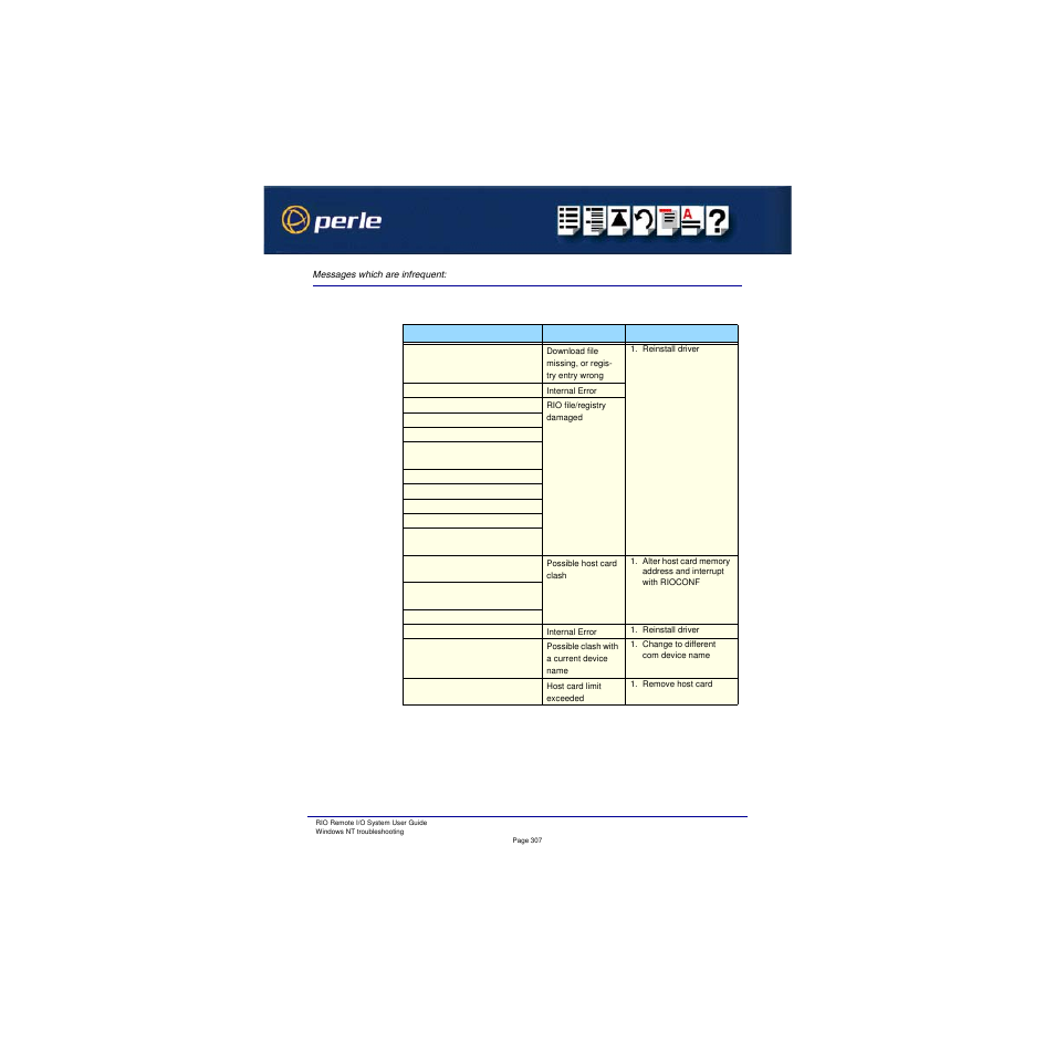 Messages which are infrequent | Perle Systems RIO 5500036-17 User Manual | Page 307 / 327