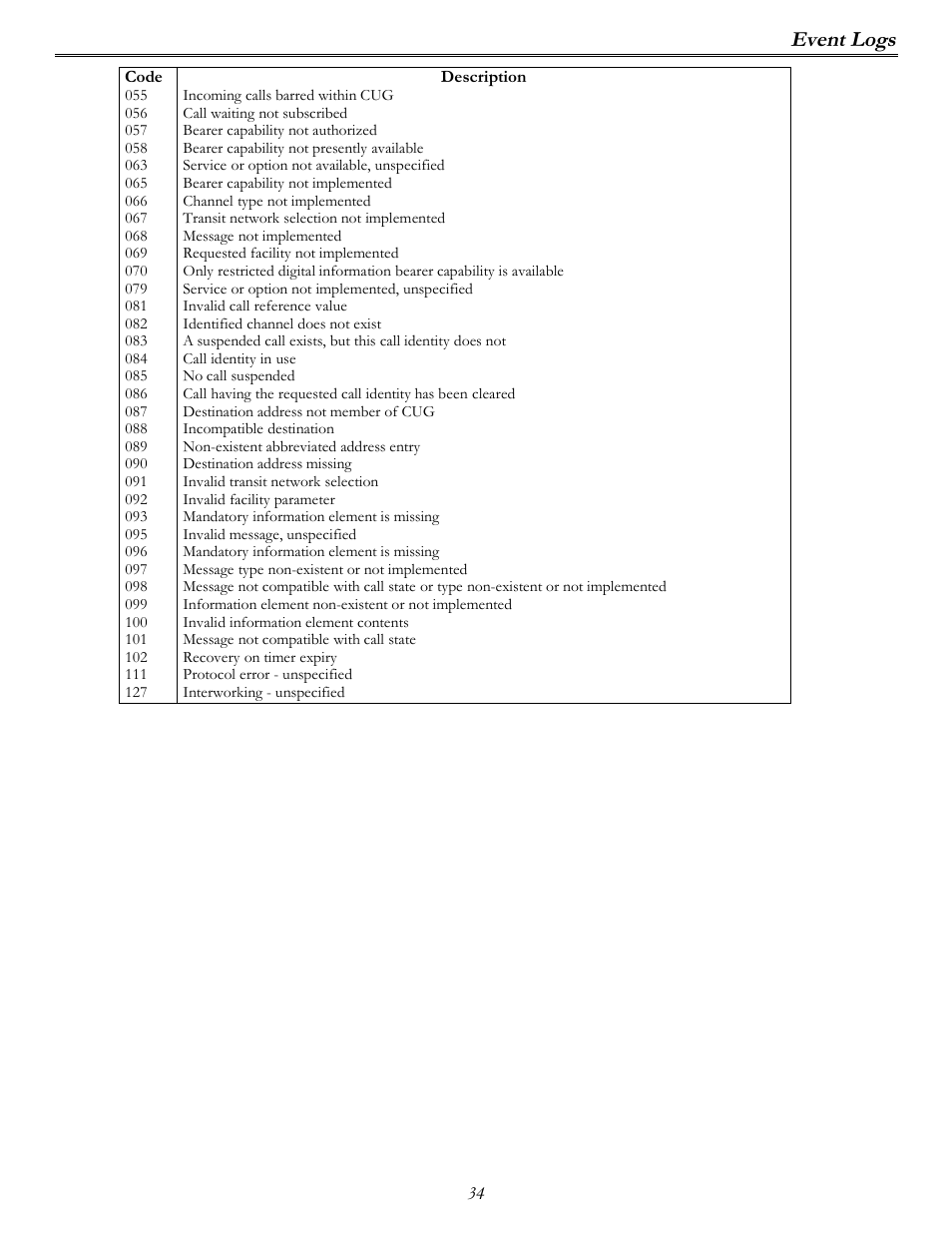 Event logs | Perle Systems P840 User Manual | Page 34 / 58