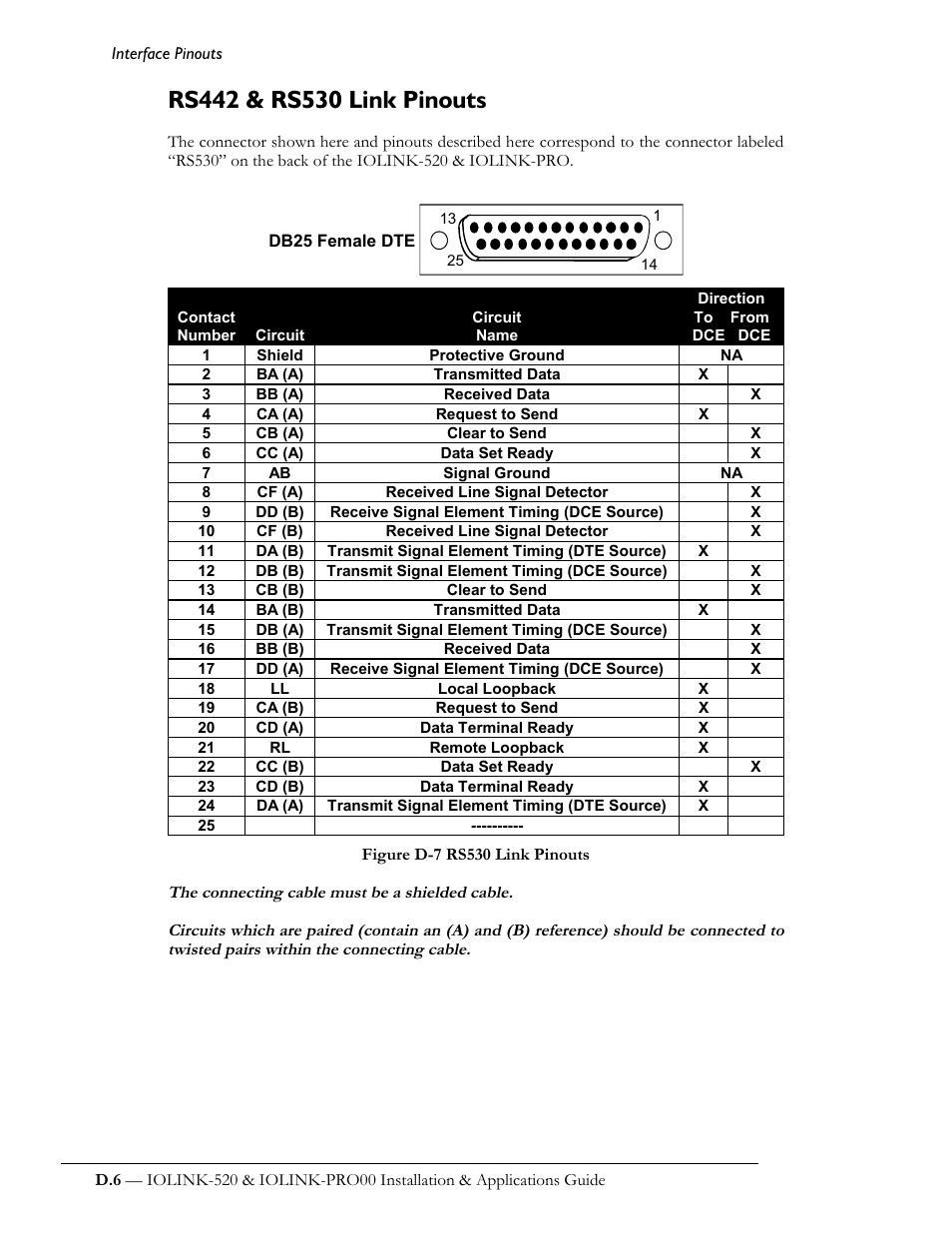 Rs442 & rs530 link pinouts | Perle Systems IOLINK-520 User Manual | Page 100 / 110