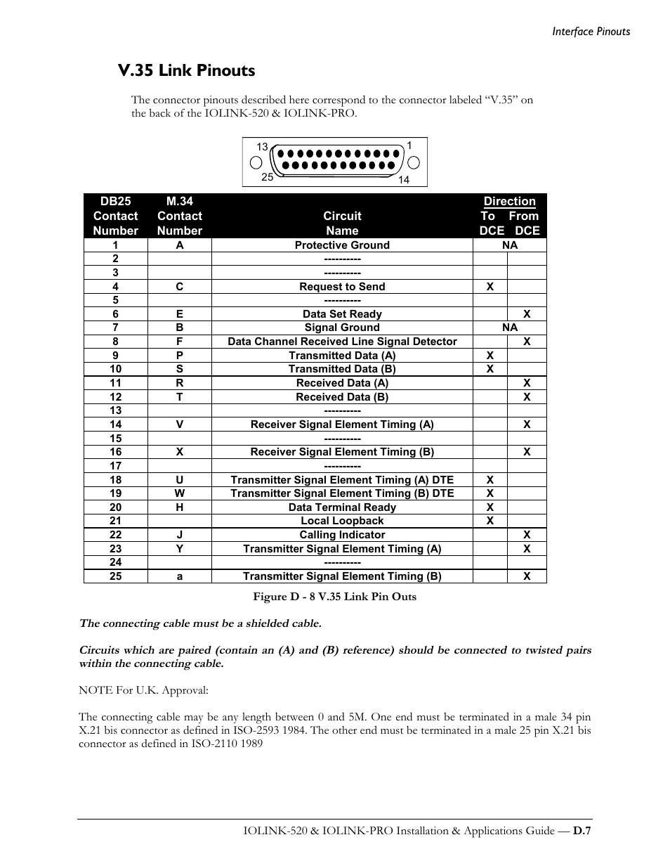 V.35 link pinouts | Perle Systems IOLINK-520 User Manual | Page 101 / 110