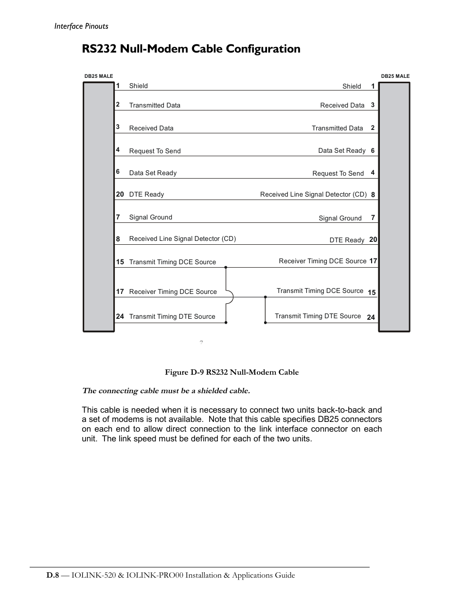 Rs232 null-modem cable configuration | Perle Systems IOLINK-520 User Manual | Page 102 / 110