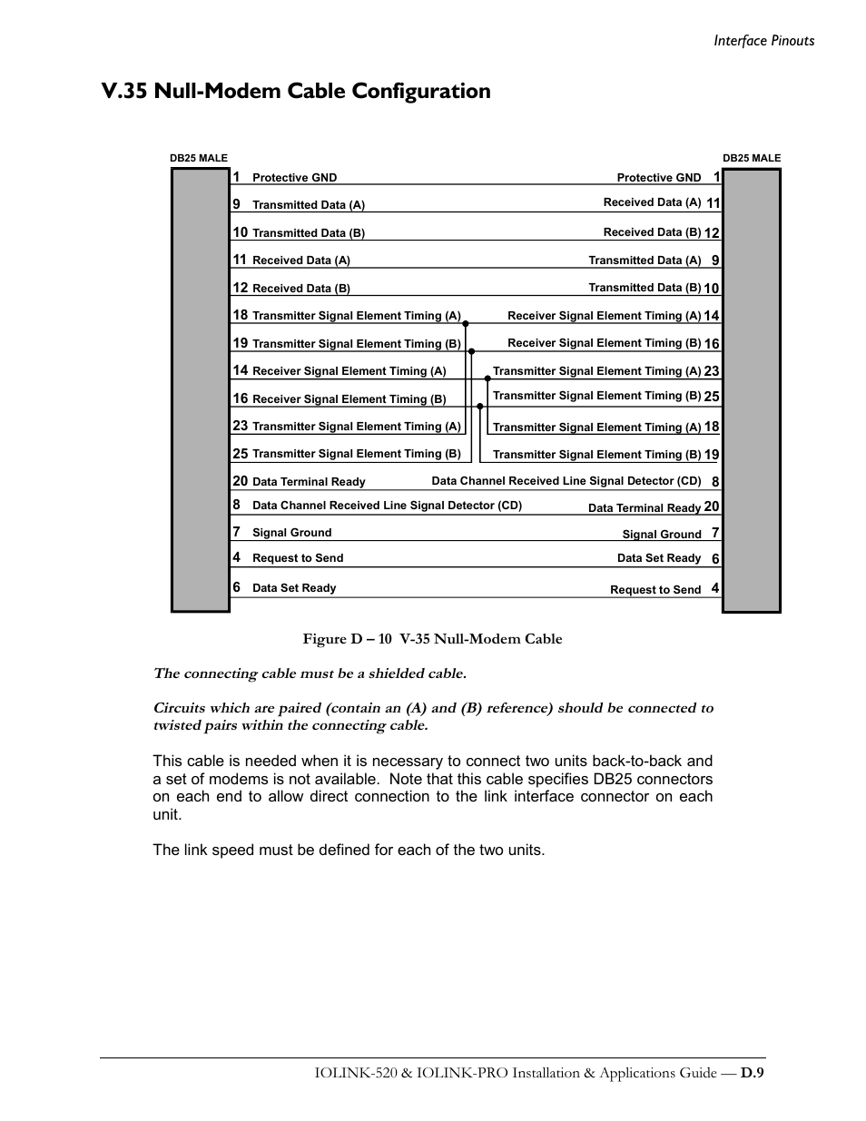 V.35 null-modem cable configuration | Perle Systems IOLINK-520 User Manual | Page 103 / 110
