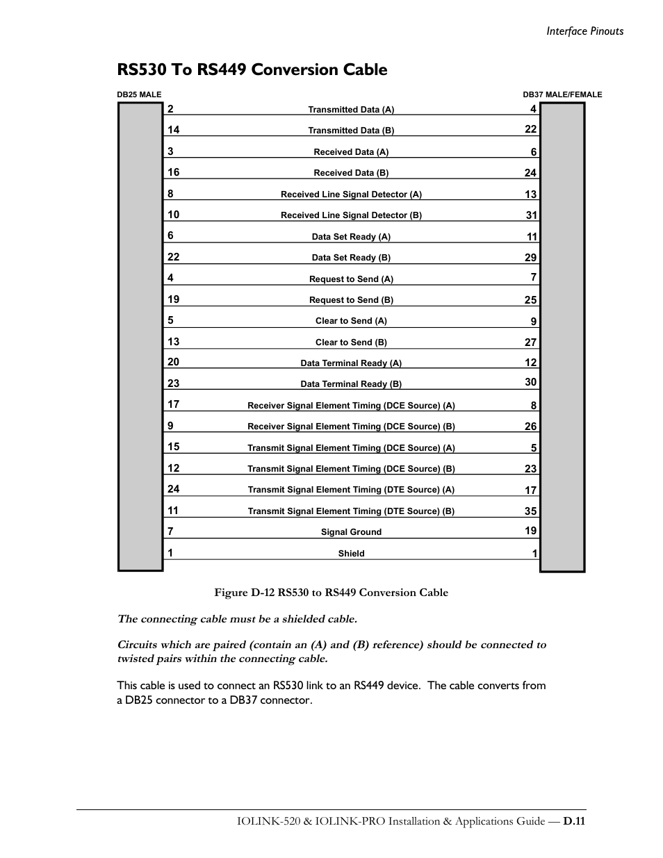 Rs530 to rs449 conversion cable | Perle Systems IOLINK-520 User Manual | Page 105 / 110