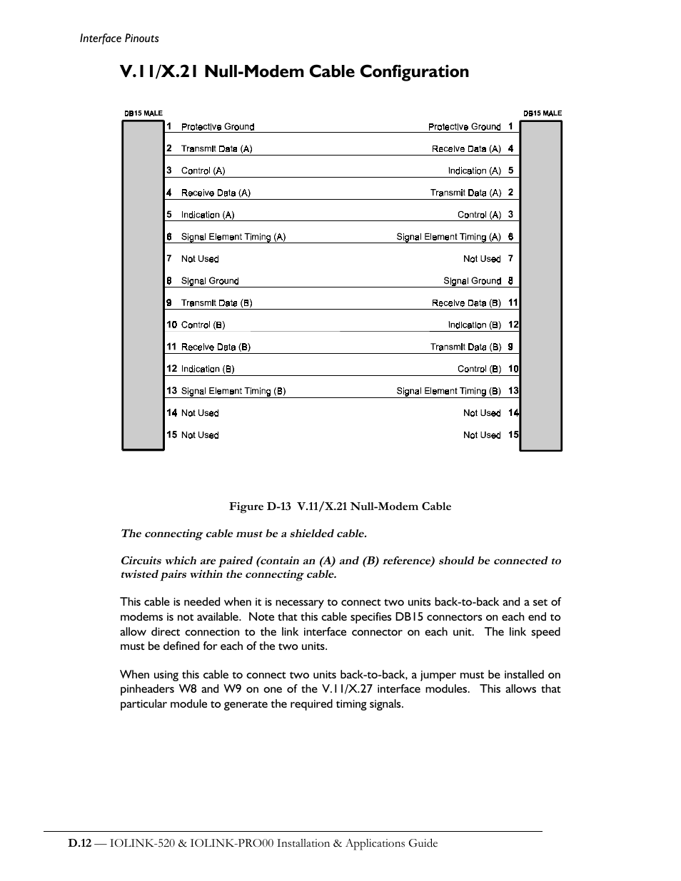 V.11/x.21 null-modem cable configuration | Perle Systems IOLINK-520 User Manual | Page 106 / 110