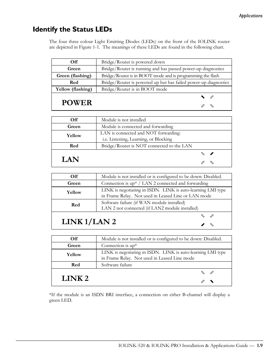 Identify the status leds, Power, Link 1/lan 2 | Link 2 | Perle Systems IOLINK-520 User Manual | Page 19 / 110