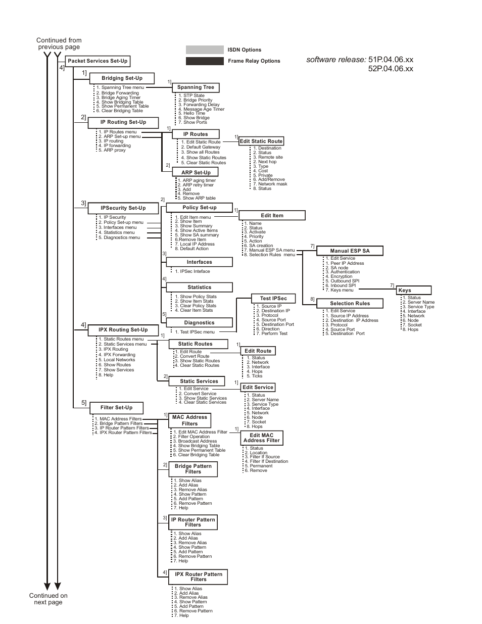 Continued from previous page | Perle Systems IOLINK-520 User Manual | Page 80 / 110