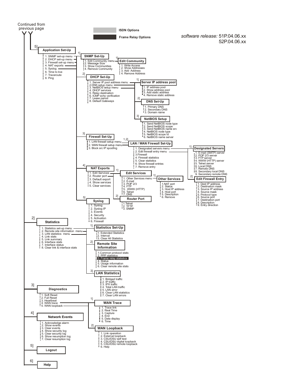 Continued from previous page | Perle Systems IOLINK-520 User Manual | Page 81 / 110