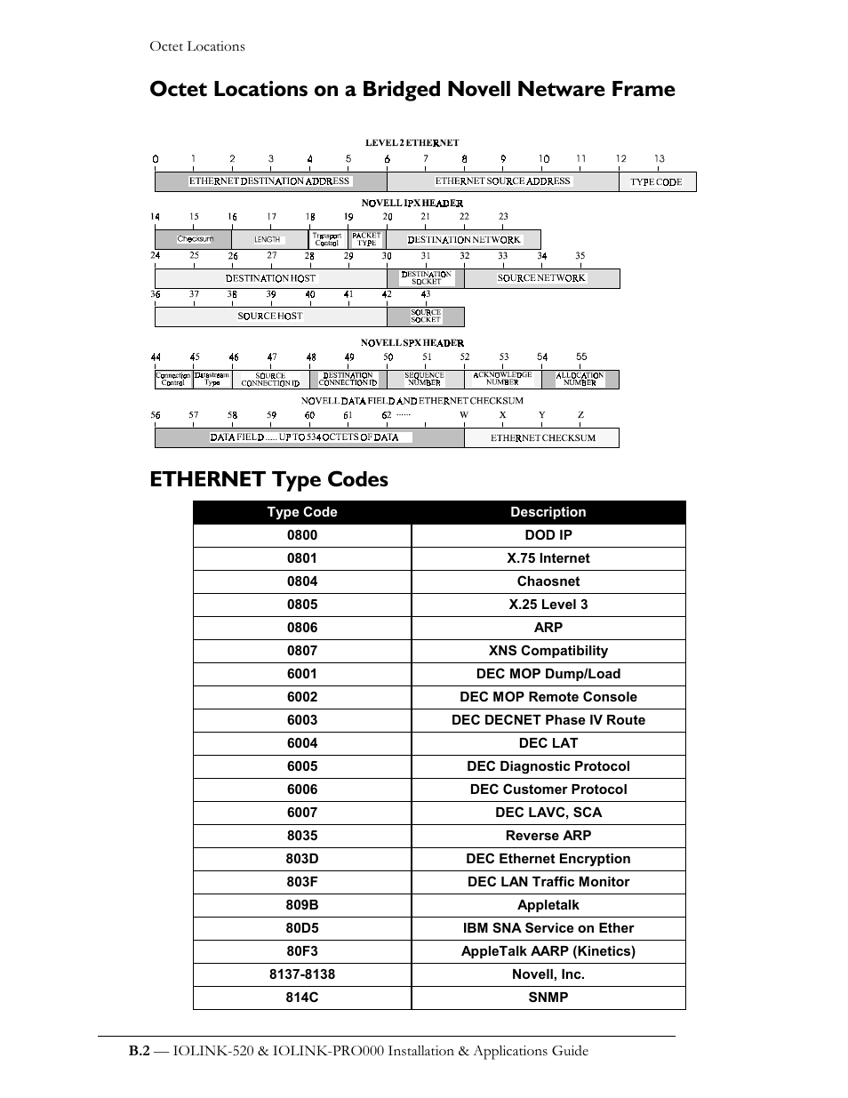 Octet locations on a bridged novell netware frame, Ethernet type codes | Perle Systems IOLINK-520 User Manual | Page 84 / 110