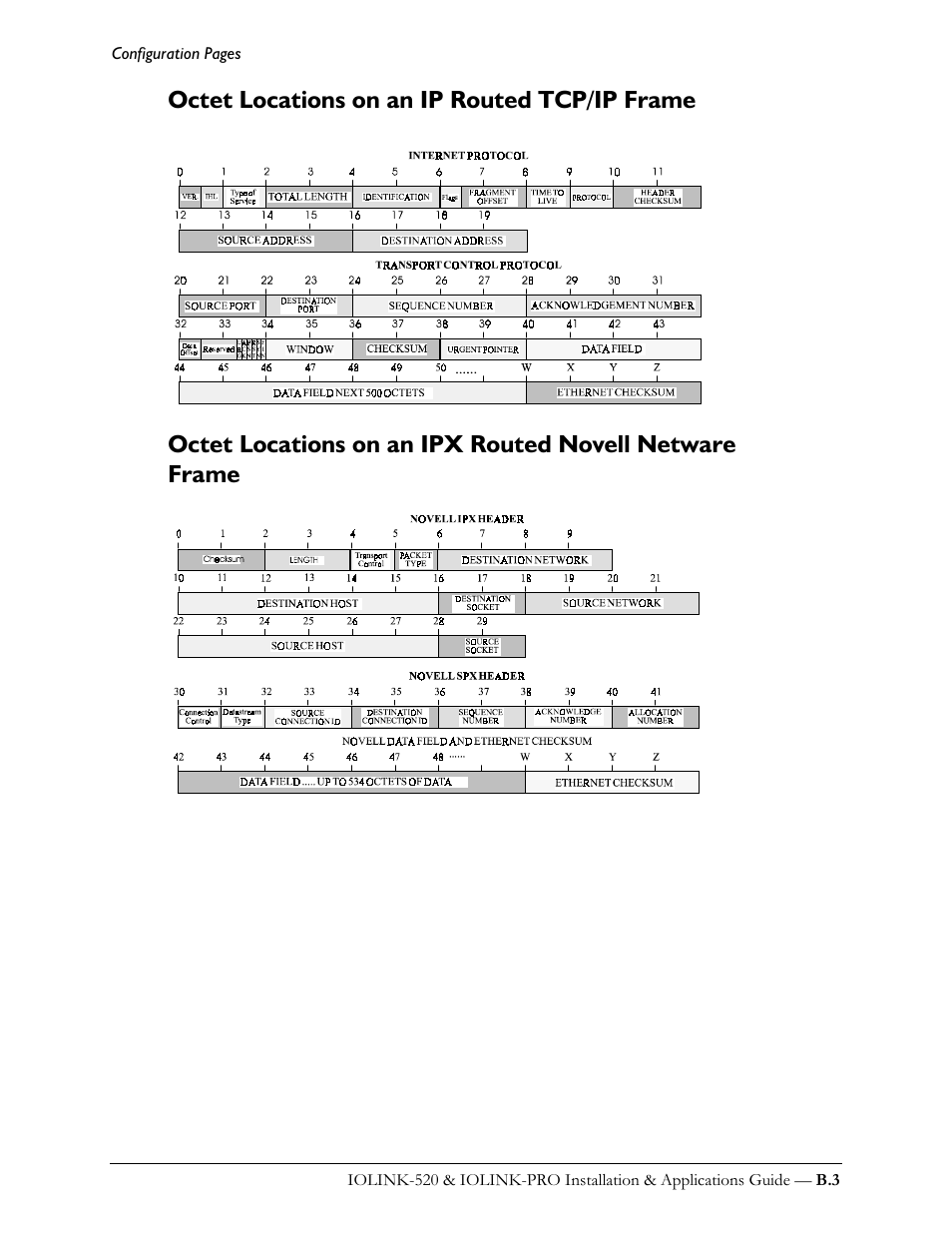 Octet locations on an ip routed tcp/ip frame | Perle Systems IOLINK-520 User Manual | Page 85 / 110