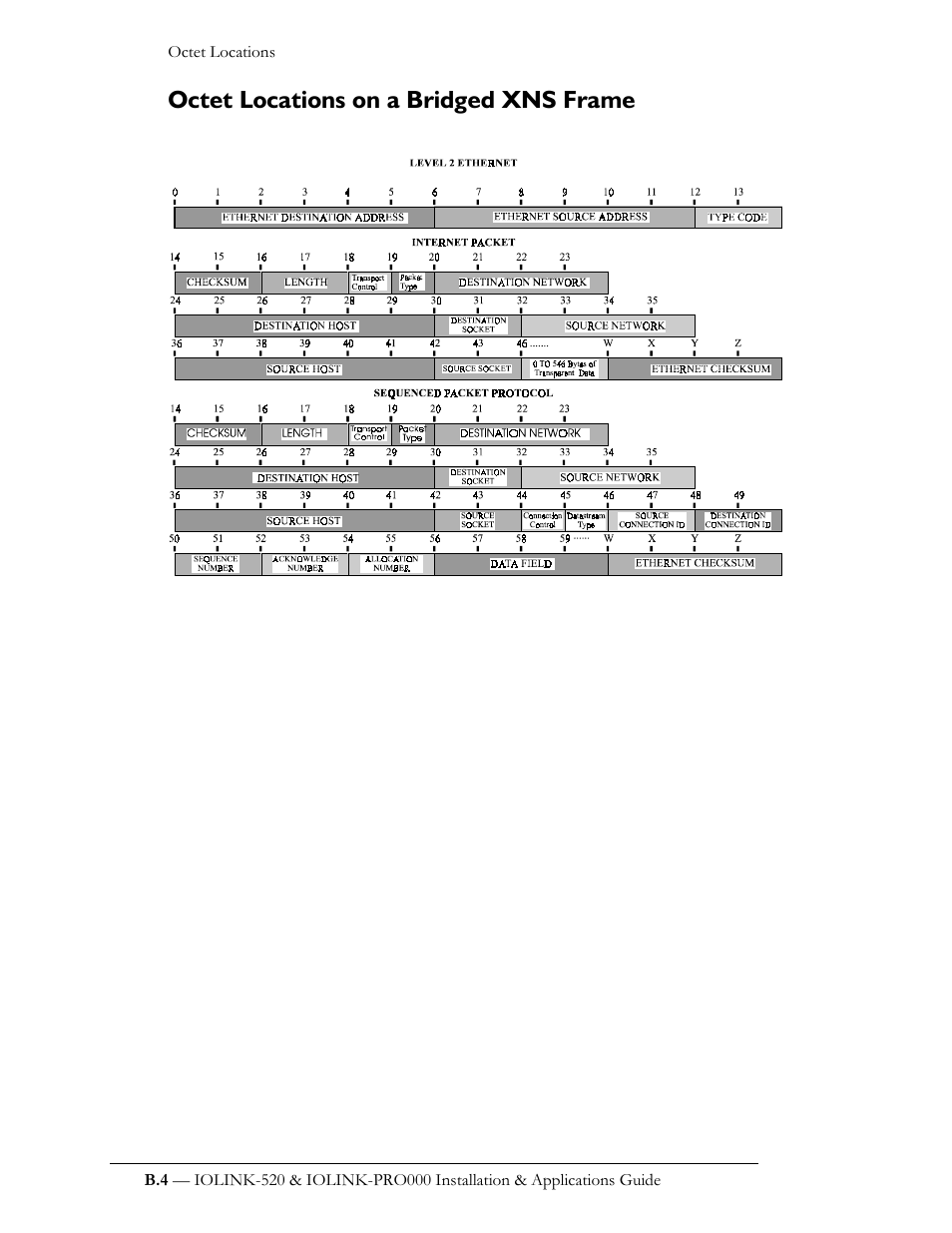 Octet locations on a bridged xns frame | Perle Systems IOLINK-520 User Manual | Page 86 / 110