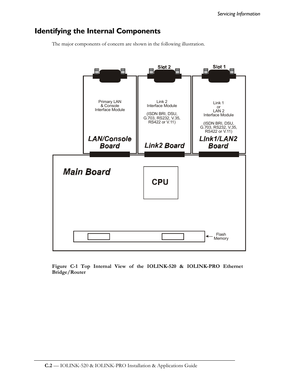 Identifying the internal components | Perle Systems IOLINK-520 User Manual | Page 88 / 110