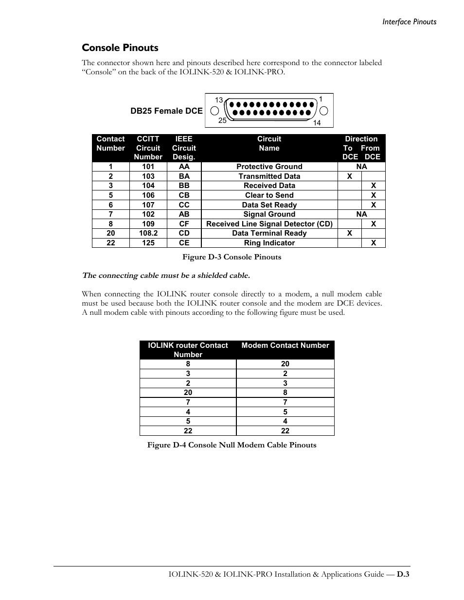 Console pinouts | Perle Systems IOLINK-520 User Manual | Page 97 / 110