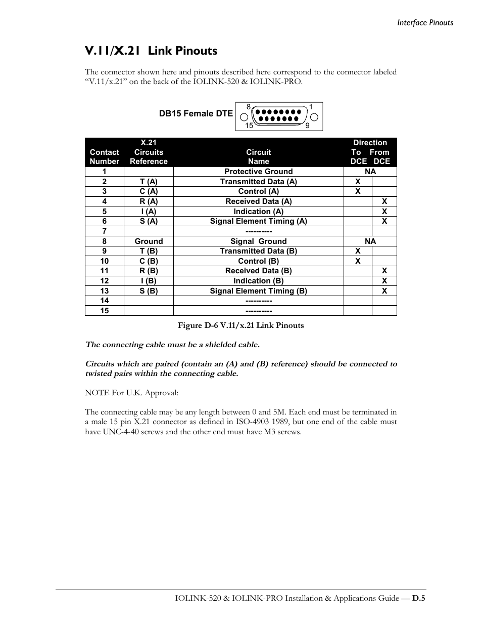 V.11/x.21 link pinouts | Perle Systems IOLINK-520 User Manual | Page 99 / 110