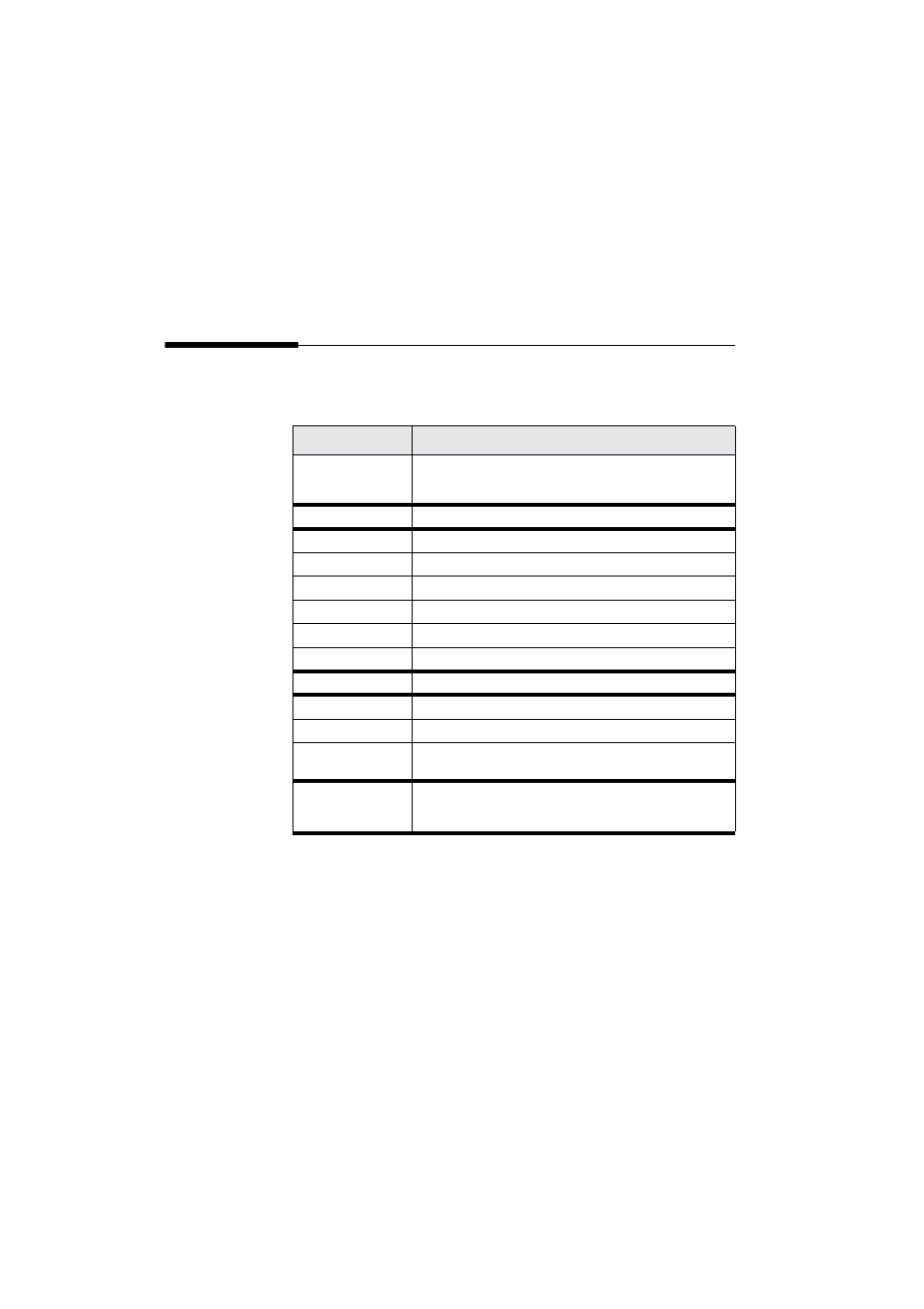 Status, Card, Card status displays | Perle Systems 833IS User Manual | Page 242 / 340