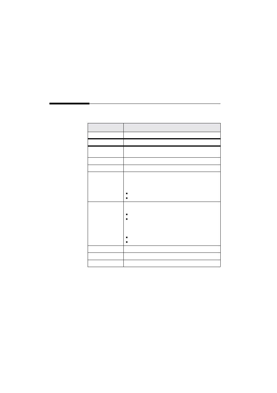 Card status, Lan status | Perle Systems 833IS User Manual | Page 244 / 340