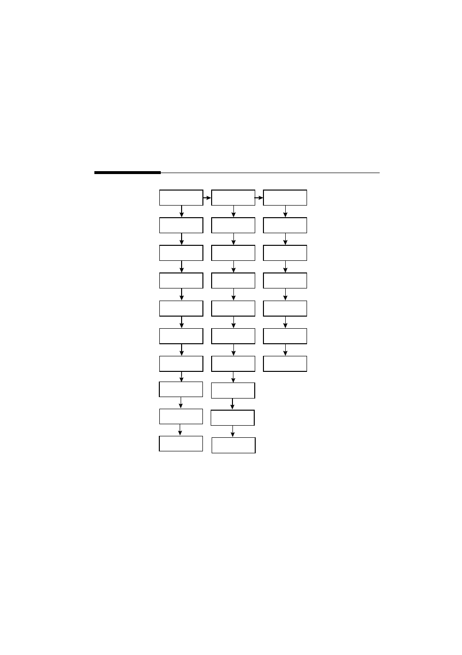 Card status menu map | Perle Systems 833IS User Manual | Page 247 / 340