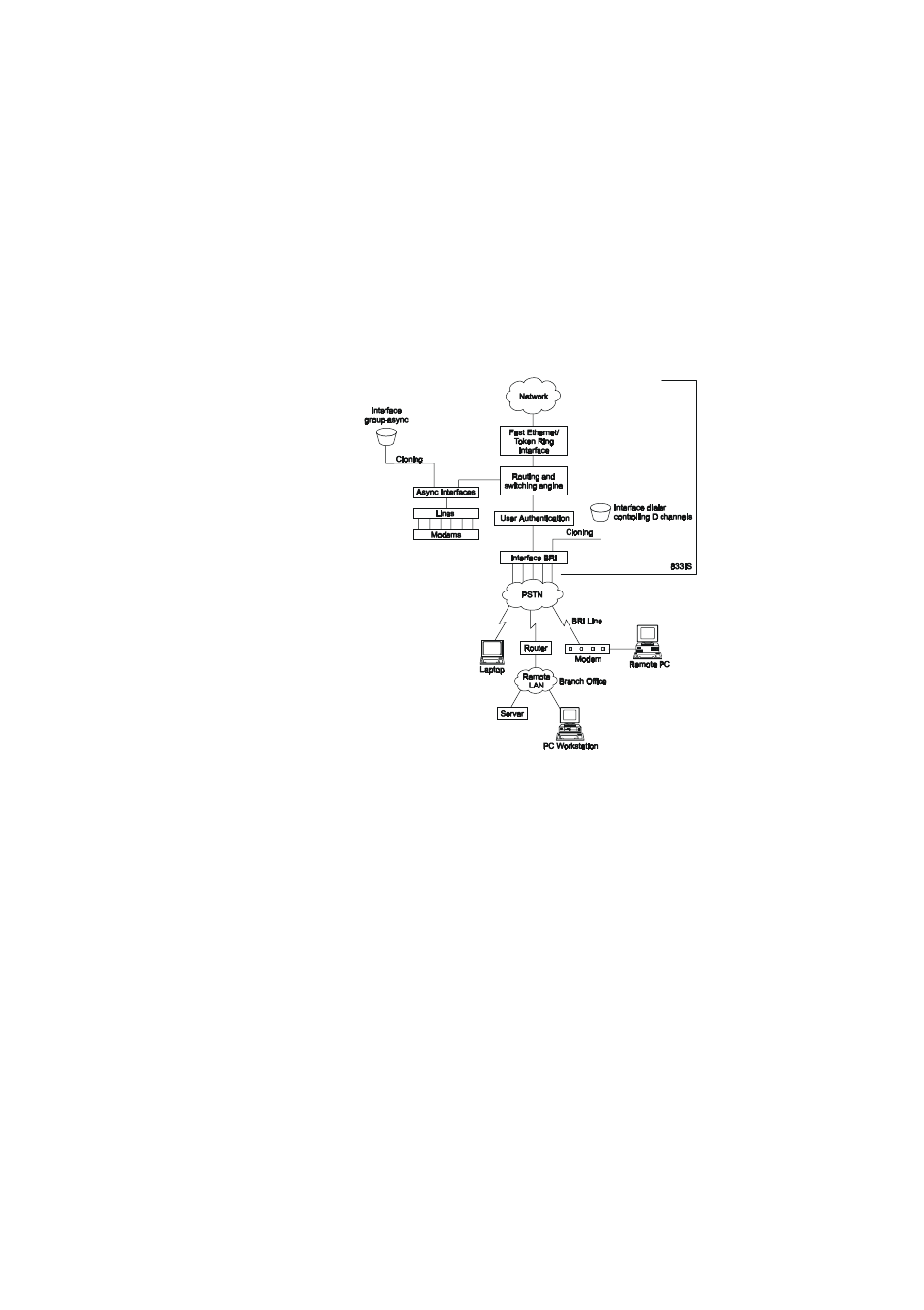 Perle Systems 833IS User Manual | Page 303 / 340
