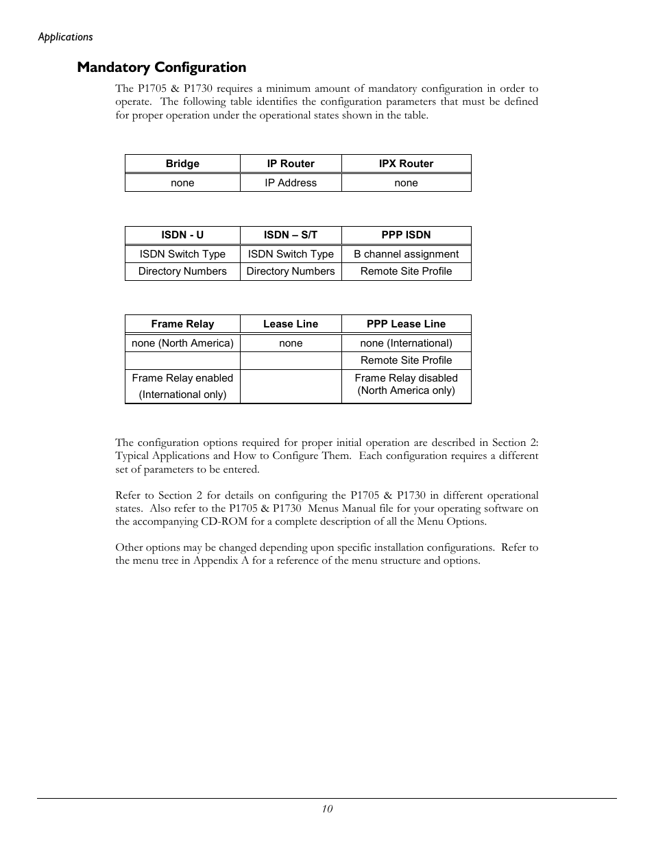 Mandatory configuration | Perle Systems 1700 User Manual | Page 16 / 100