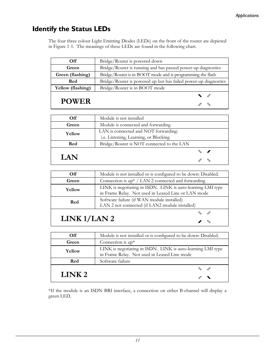 Power, Link 1/lan 2, Link 2 | Identify the status leds | Perle Systems 1700 User Manual | Page 17 / 100