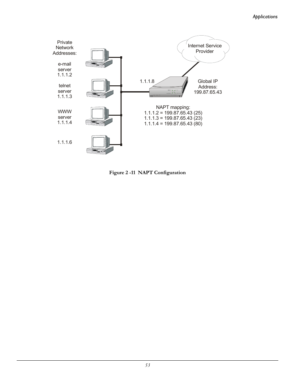 Perle Systems 1700 User Manual | Page 59 / 100