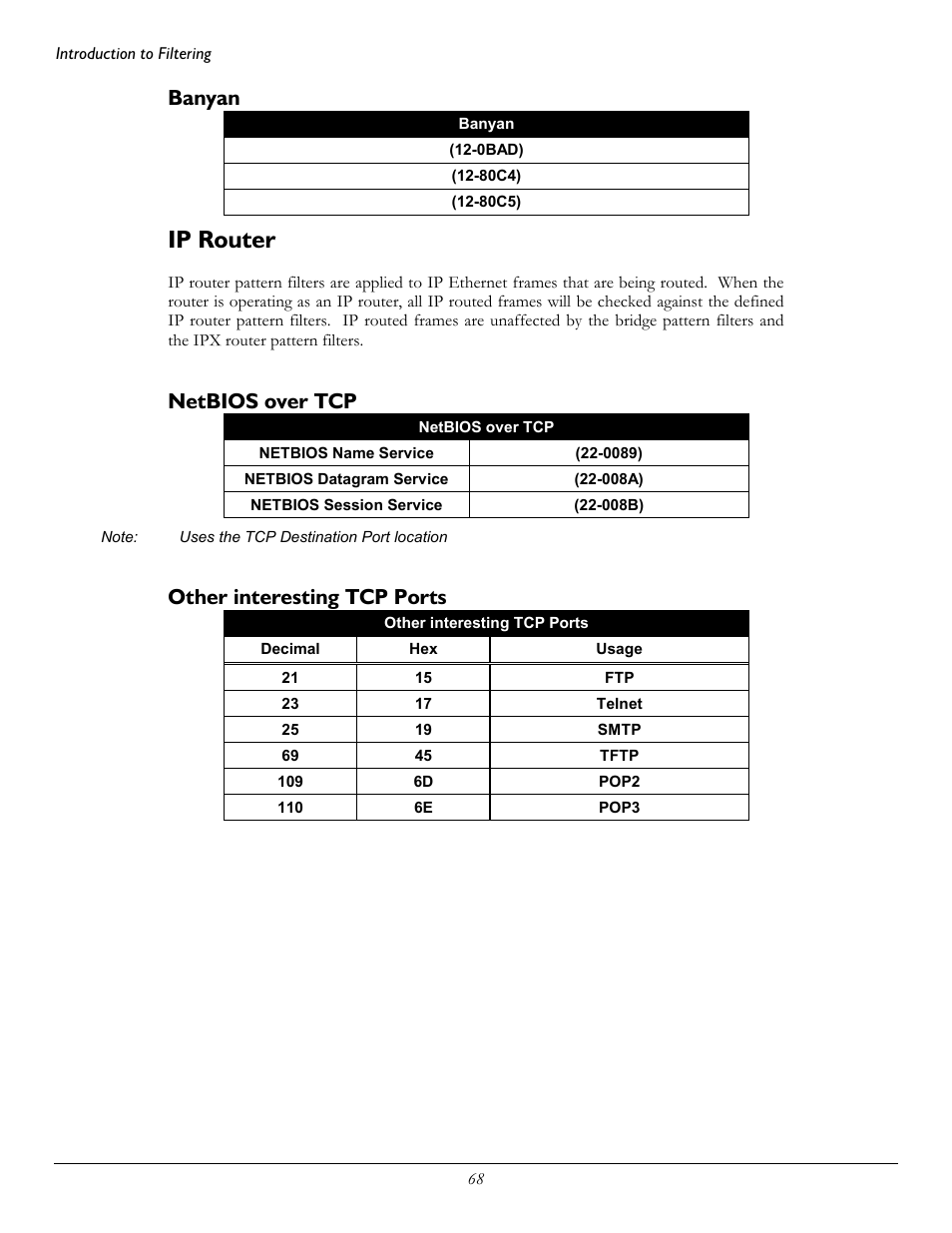 Ip router, Banyan, Netbios over tcp | Other interesting tcp ports | Perle Systems 1700 User Manual | Page 74 / 100
