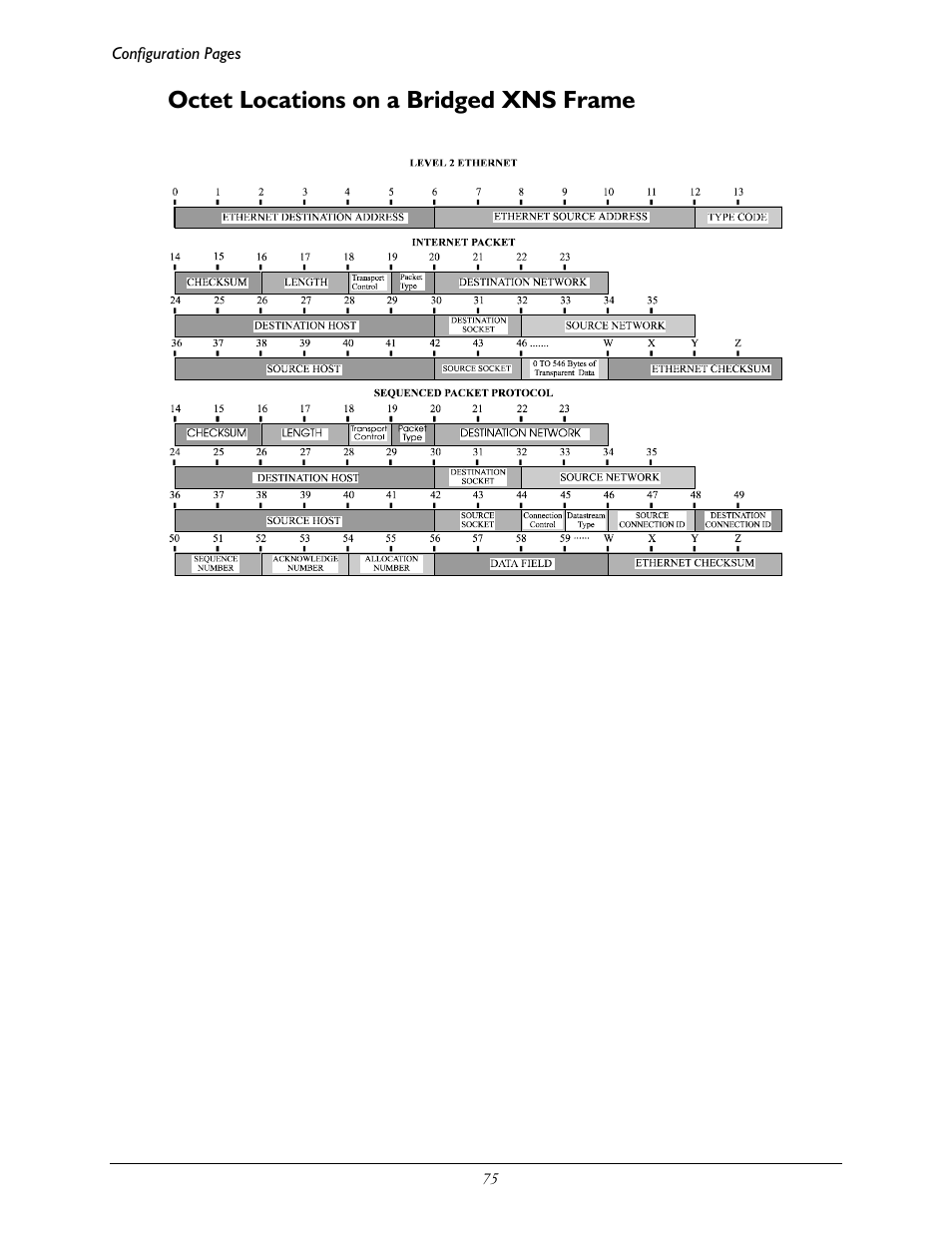 Octet locations on a bridged xns frame | Perle Systems 1700 User Manual | Page 81 / 100