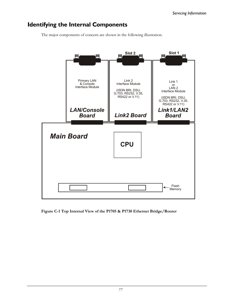 Identifying the internal components | Perle Systems 1700 User Manual | Page 83 / 100