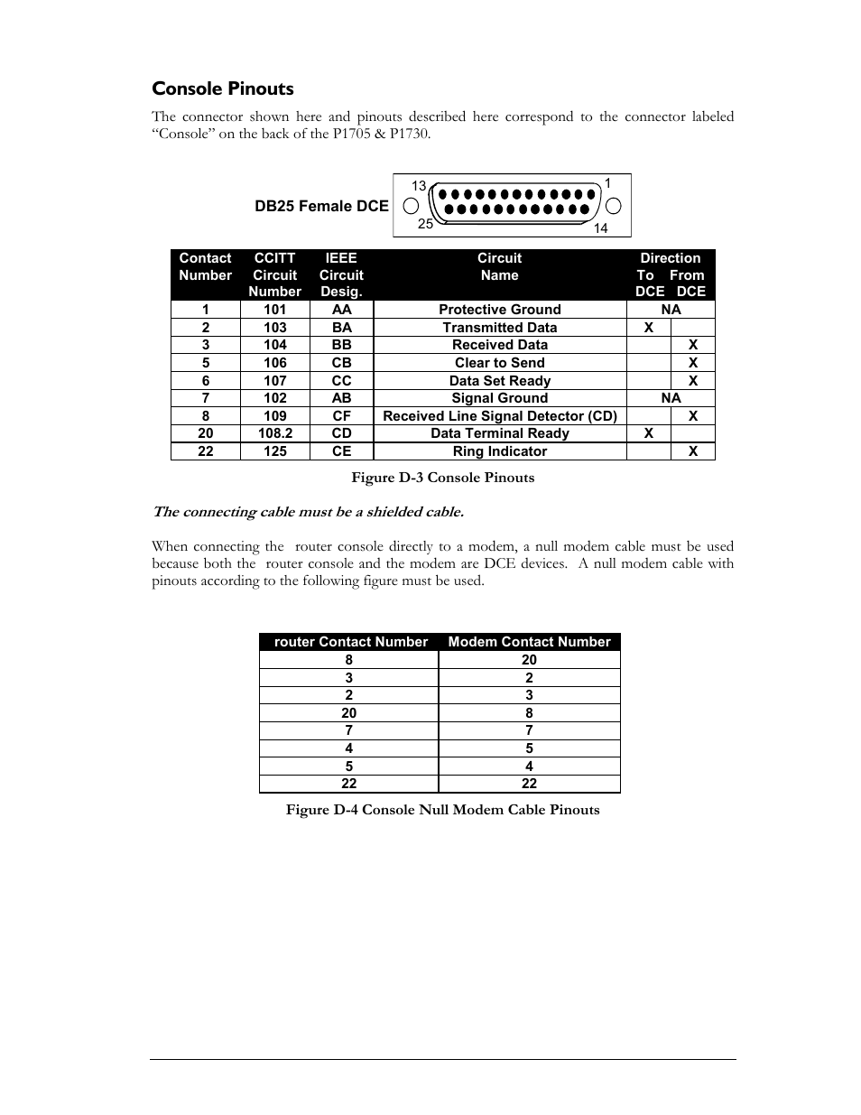 Console pinouts | Perle Systems 1700 User Manual | Page 91 / 100