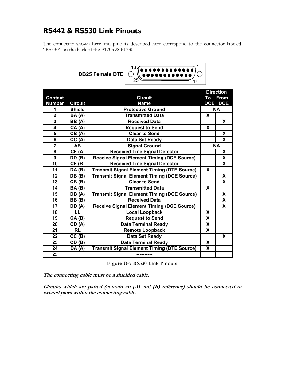 Perle Systems 1700 User Manual | Page 94 / 100