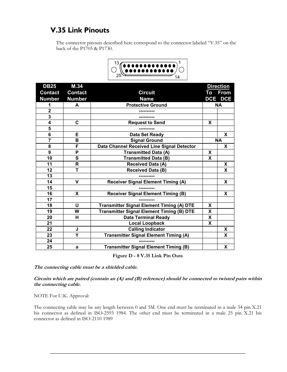 V.35 link pinouts | Perle Systems 1700 User Manual | Page 95 / 100