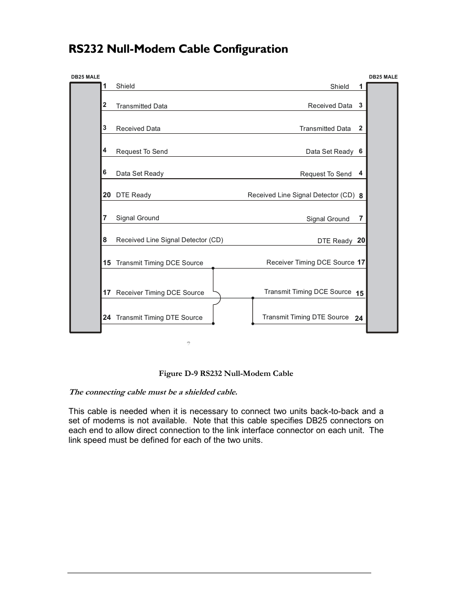 Rs232 null-modem cable configuration, The connecting cable must be a shielded cable | Perle Systems 1700 User Manual | Page 96 / 100