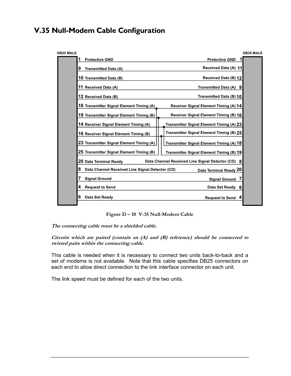V.35 null-modem cable configuration | Perle Systems 1700 User Manual | Page 97 / 100