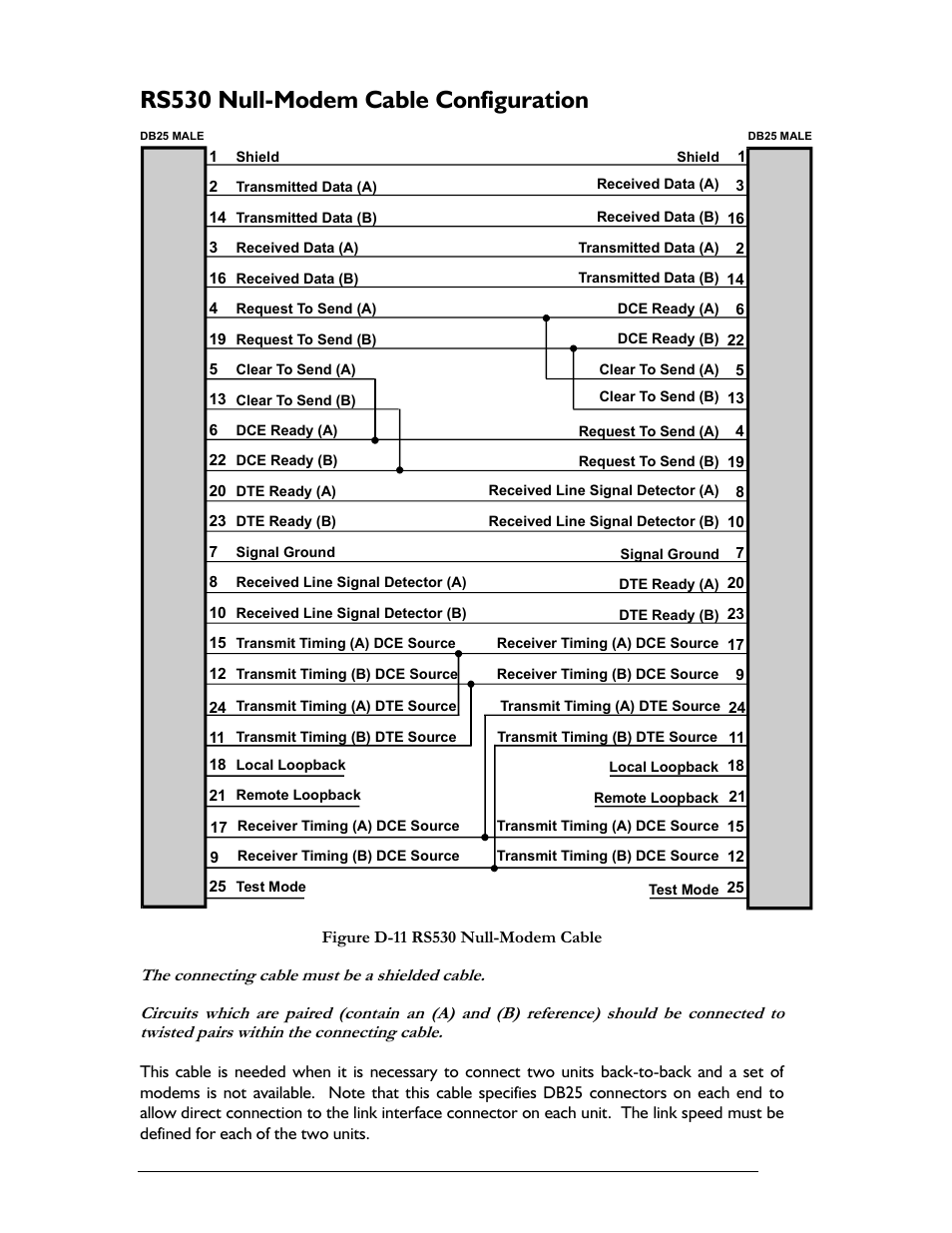 Rs530 null-modem cable configuration | Perle Systems 1700 User Manual | Page 98 / 100