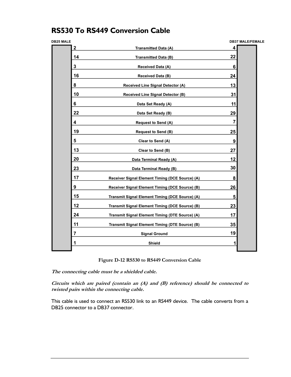 Perle Systems 1700 User Manual | Page 99 / 100