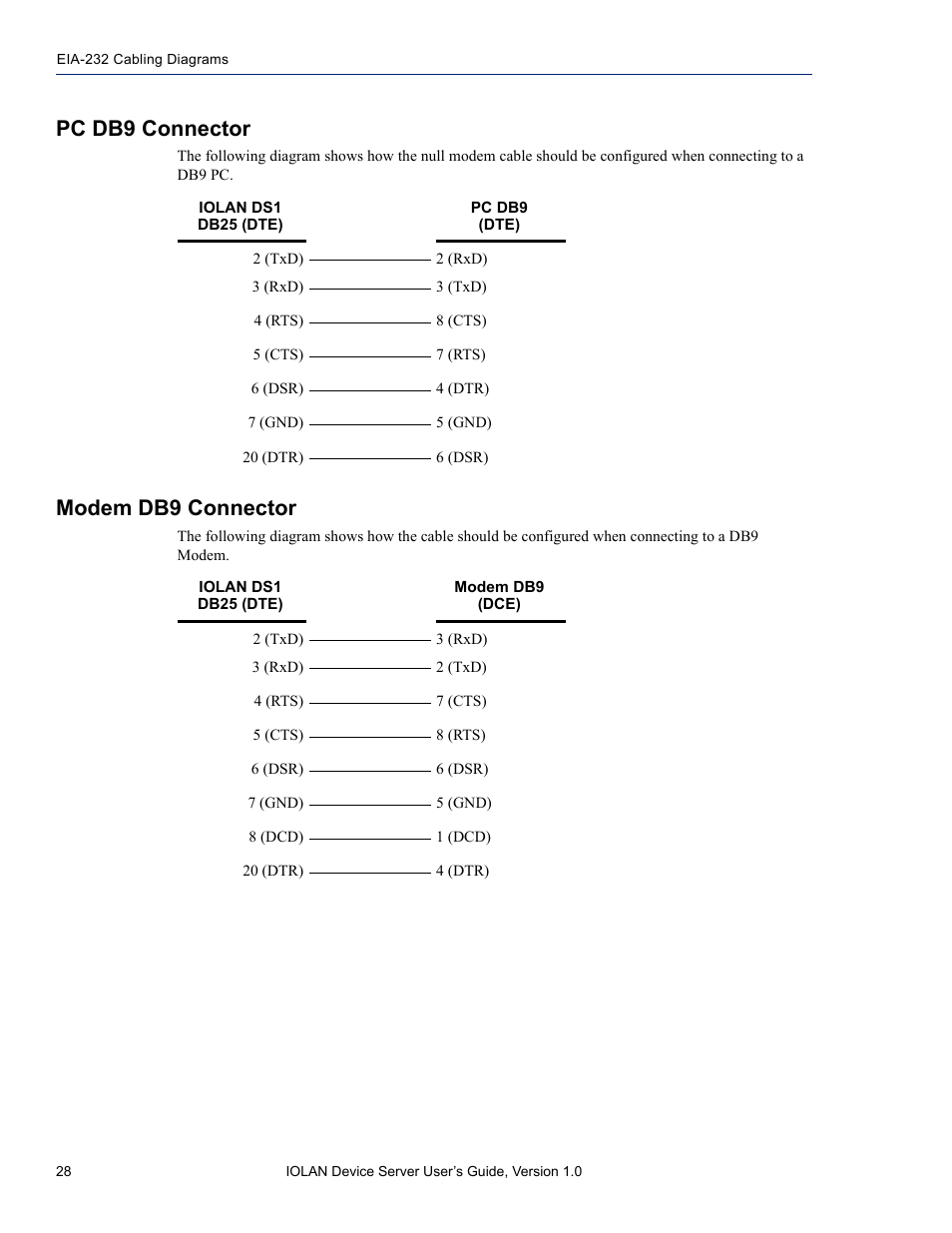 Pc db9 connector, Modem db9 connector | Perle Systems DS1 User Manual | Page 28 / 122