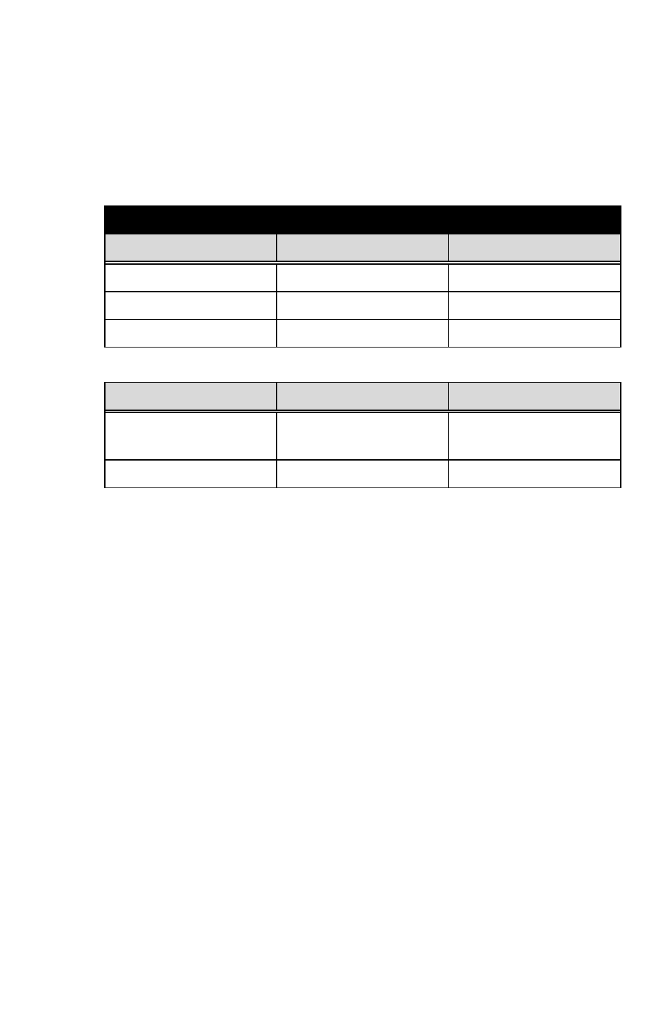 Mandatory configuration | Perle Systems PERLE P850 User Manual | Page 15 / 102