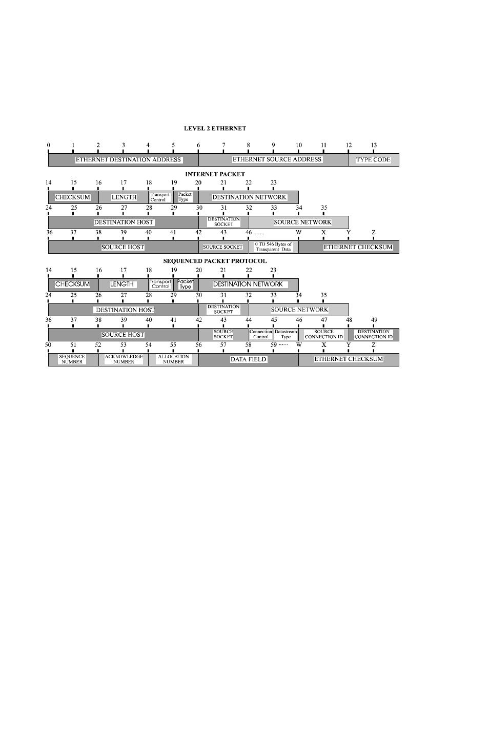 Octet locations on a bridged xns frame | Perle Systems PERLE P850 User Manual | Page 80 / 102