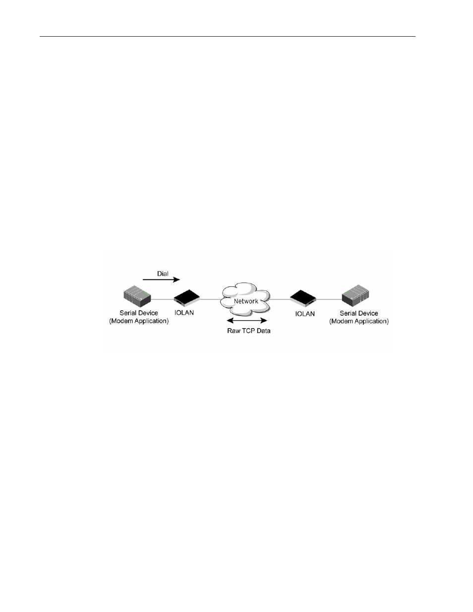 Virtual modem profile, Overview functionality | Perle Systems IOLAN SCS User Manual | Page 153 / 408