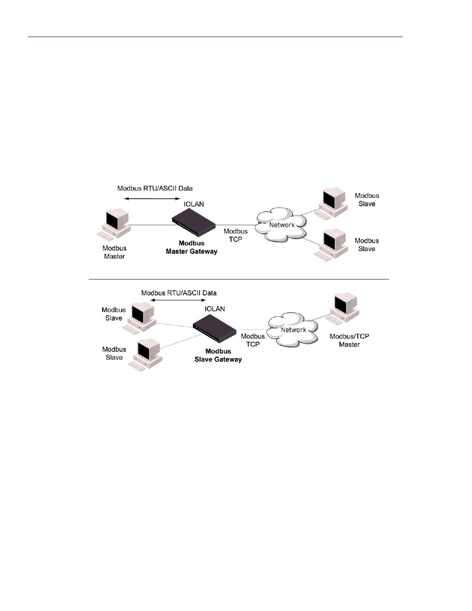 Modbus gateway profile, Overview functionality | Perle Systems IOLAN SCS User Manual | Page 162 / 408