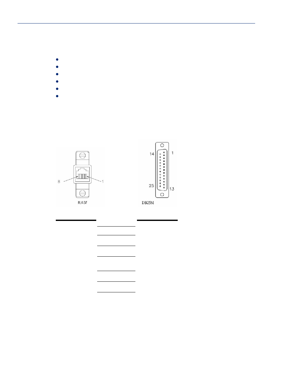 Starter kit (adapters/cable), Rj45f to db25m dte crossover adapter | Perle Systems IOLAN SCS User Manual | Page 382 / 408