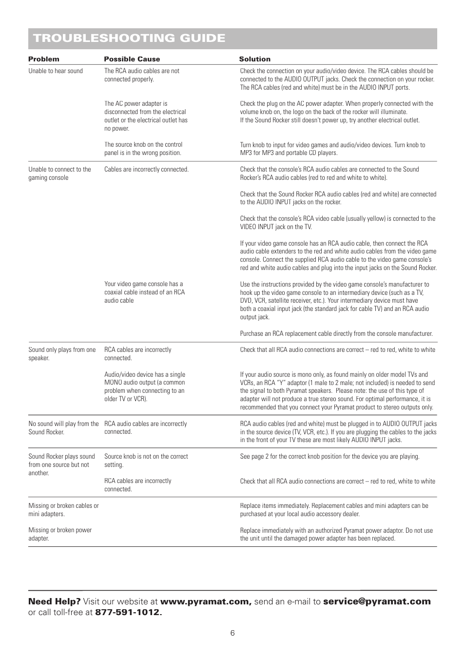 Troubleshooting guide | Pyramat S 2000 User Manual | Page 7 / 9