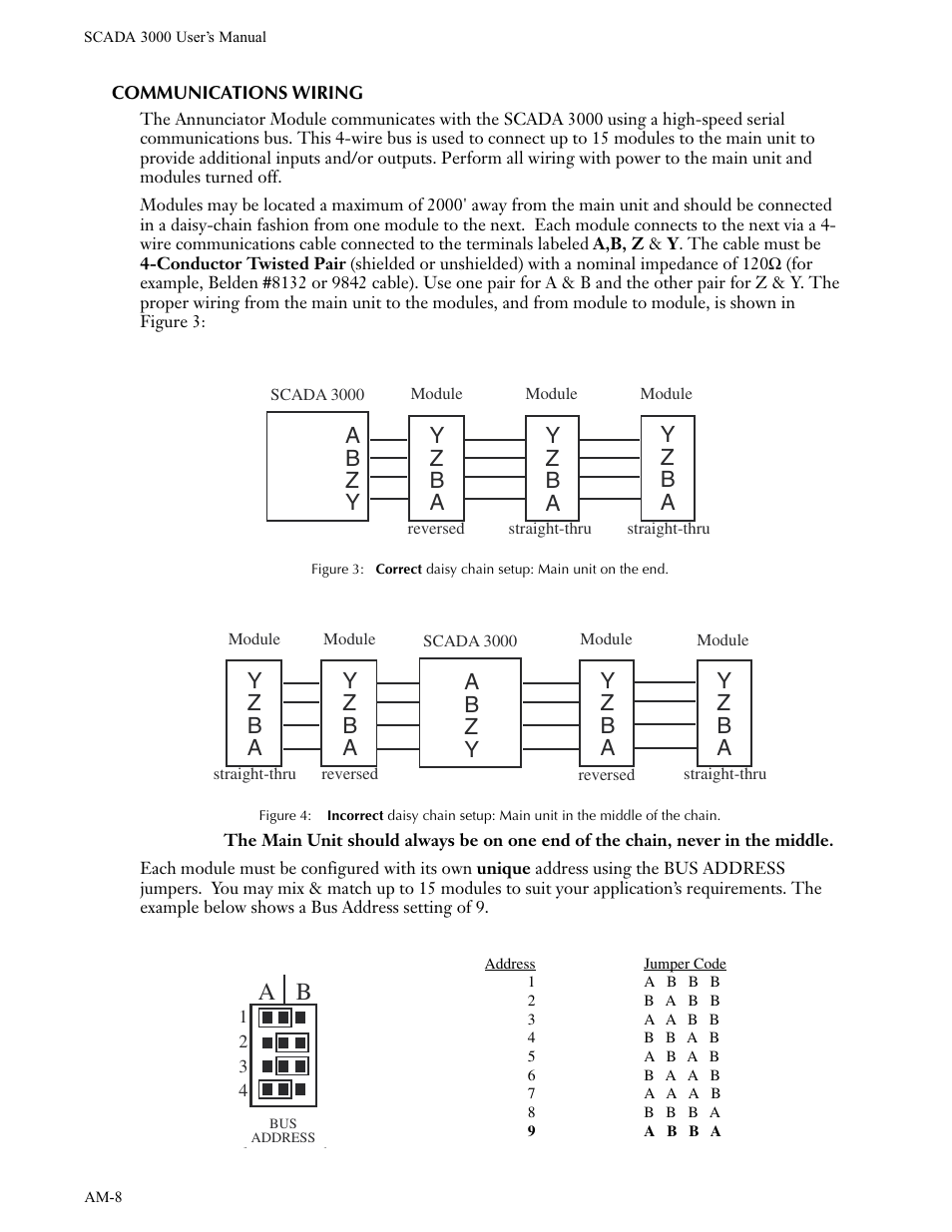 Communications wiring, Y z b a | Phonetics Annunciator Module SCADA 3000 User Manual | Page 8 / 13