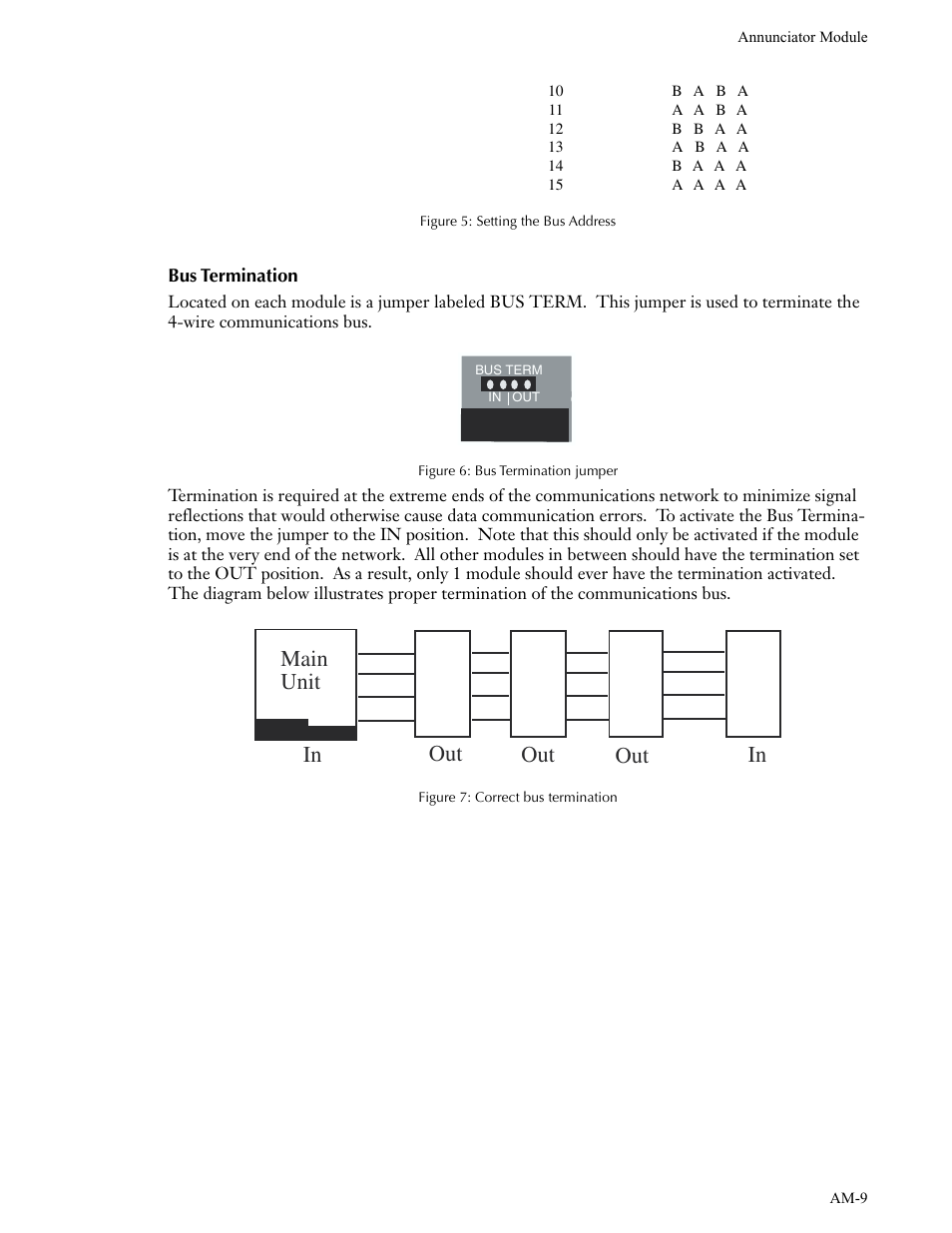 Bus termination | Phonetics Annunciator Module SCADA 3000 User Manual | Page 9 / 13