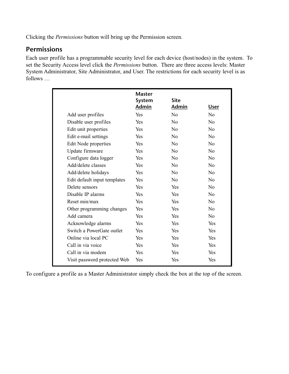 Permissions | Phonetics IMS-4000 User Manual | Page 62 / 166