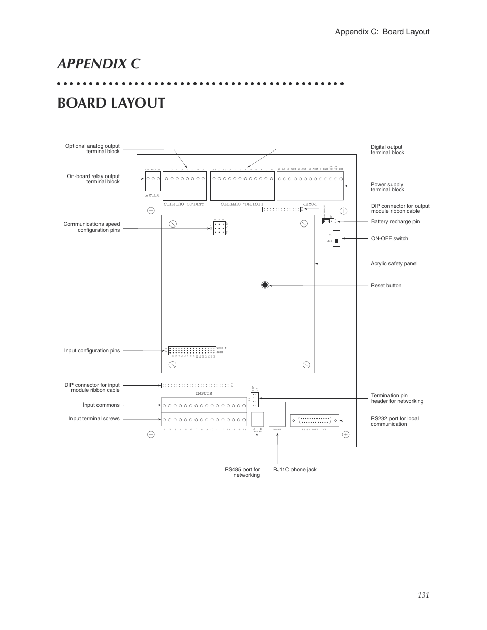 Appendix c: board layout, Appendix c board layout, 131 appendix c: board layout | Phonetics Sensaphone ISACC 5000 User Manual | Page 131 / 143