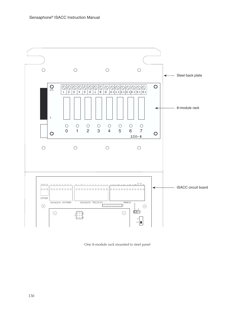 136 sensaphone, Isacc instruction manual, One 8-module rack mounted to steel panel | Phonetics Sensaphone ISACC 5000 User Manual | Page 136 / 143